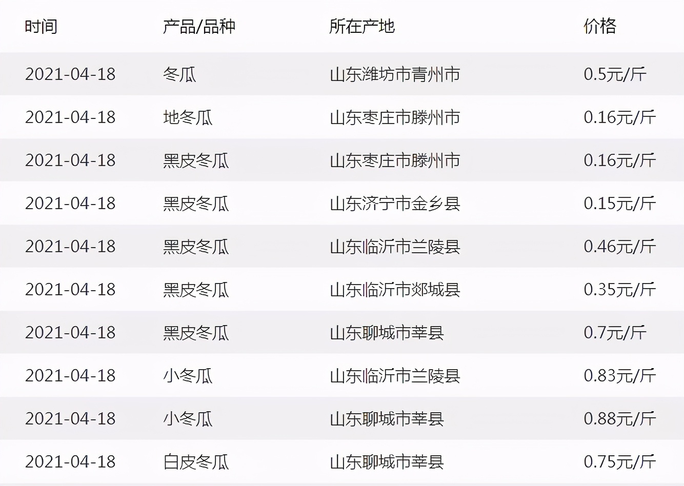 這個品種太優(yōu)秀了！耐儲耐運(yùn)，適合大面積種植，菜農(nóng)瓜販都喜歡